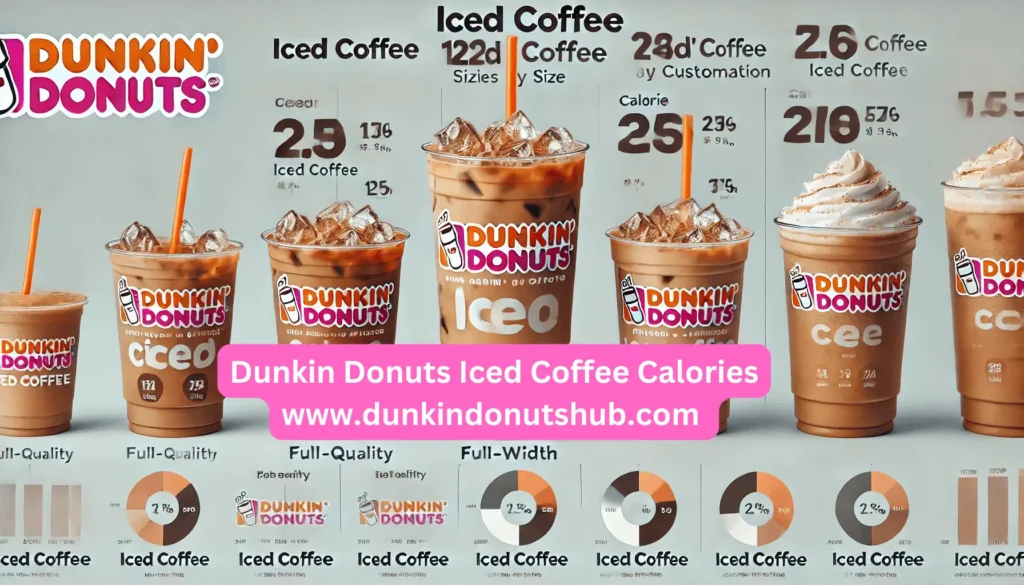 Dunkin Donuts Iced Coffee Calories